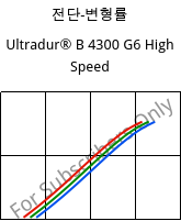 전단-변형률 , Ultradur® B 4300 G6 High Speed, PBT-GF30, BASF