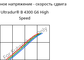 Касательное напряжение - скорость сдвига , Ultradur® B 4300 G6 High Speed, PBT-GF30, BASF