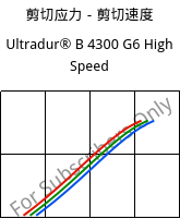 剪切应力－剪切速度 , Ultradur® B 4300 G6 High Speed, PBT-GF30, BASF