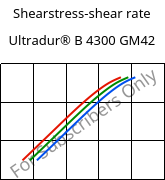 Shearstress-shear rate , Ultradur® B 4300 GM42, PBT-(GF+MF)30, BASF
