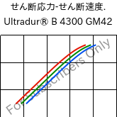  せん断応力-せん断速度. , Ultradur® B 4300 GM42, PBT-(GF+MF)30, BASF