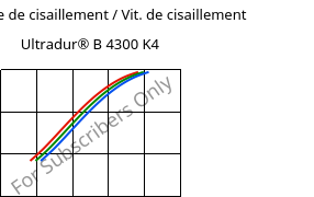 Contrainte de cisaillement / Vit. de cisaillement , Ultradur® B 4300 K4, PBT-GB20, BASF