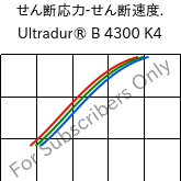  せん断応力-せん断速度. , Ultradur® B 4300 K4, PBT-GB20, BASF