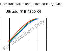 Касательное напряжение - скорость сдвига , Ultradur® B 4300 K4, PBT-GB20, BASF