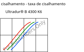 Tensão de cisalhamento - taxa de cisalhamento , Ultradur® B 4300 K6, PBT-GB30, BASF