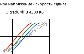 Касательное напряжение - скорость сдвига , Ultradur® B 4300 K6, PBT-GB30, BASF