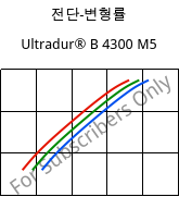 전단-변형률 , Ultradur® B 4300 M5, PBT-MF25, BASF