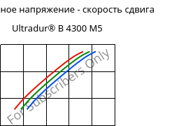 Касательное напряжение - скорость сдвига , Ultradur® B 4300 M5, PBT-MF25, BASF