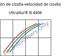 Tensión de cizalla-velocidad de cizalla , Ultradur® B 4406, PBT FR(17), BASF