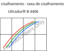 Tensão de cisalhamento - taxa de cisalhamento , Ultradur® B 4406, PBT FR(17), BASF