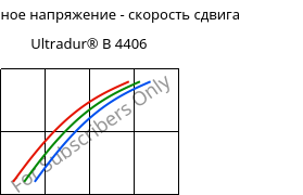 Касательное напряжение - скорость сдвига , Ultradur® B 4406, PBT FR(17), BASF