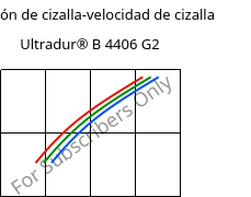 Tensión de cizalla-velocidad de cizalla , Ultradur® B 4406 G2, PBT-GF10 FR(17), BASF