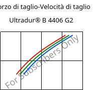 Sforzo di taglio-Velocità di taglio , Ultradur® B 4406 G2, PBT-GF10 FR(17), BASF