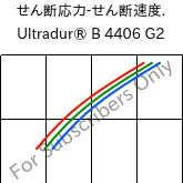  せん断応力-せん断速度. , Ultradur® B 4406 G2, PBT-GF10 FR(17), BASF