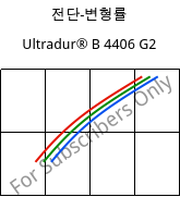 전단-변형률 , Ultradur® B 4406 G2, PBT-GF10 FR(17), BASF