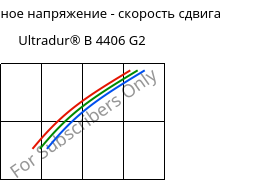 Касательное напряжение - скорость сдвига , Ultradur® B 4406 G2, PBT-GF10 FR(17), BASF