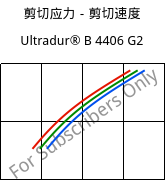 剪切应力－剪切速度 , Ultradur® B 4406 G2, PBT-GF10 FR(17), BASF