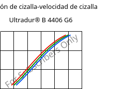 Tensión de cizalla-velocidad de cizalla , Ultradur® B 4406 G6, PBT-GF30 FR(17), BASF