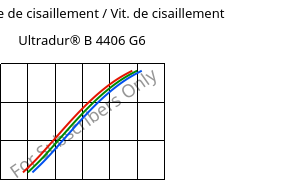 Contrainte de cisaillement / Vit. de cisaillement , Ultradur® B 4406 G6, PBT-GF30 FR(17), BASF