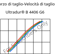 Sforzo di taglio-Velocità di taglio , Ultradur® B 4406 G6, PBT-GF30 FR(17), BASF