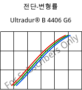전단-변형률 , Ultradur® B 4406 G6, PBT-GF30 FR(17), BASF
