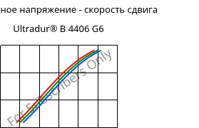 Касательное напряжение - скорость сдвига , Ultradur® B 4406 G6, PBT-GF30 FR(17), BASF