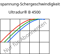 Schubspannung-Schergeschwindigkeit , Ultradur® B 4500, PBT, BASF