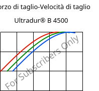 Sforzo di taglio-Velocità di taglio , Ultradur® B 4500, PBT, BASF