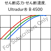  せん断応力-せん断速度. , Ultradur® B 4500, PBT, BASF