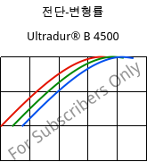 전단-변형률 , Ultradur® B 4500, PBT, BASF