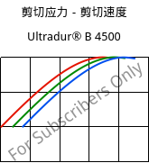 剪切应力－剪切速度 , Ultradur® B 4500, PBT, BASF