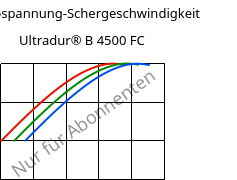 Schubspannung-Schergeschwindigkeit , Ultradur® B 4500 FC, PBT, BASF