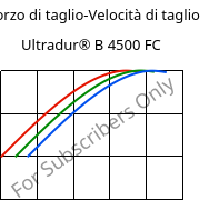 Sforzo di taglio-Velocità di taglio , Ultradur® B 4500 FC, PBT, BASF