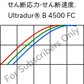  せん断応力-せん断速度. , Ultradur® B 4500 FC, PBT, BASF