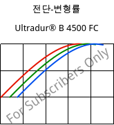 전단-변형률 , Ultradur® B 4500 FC, PBT, BASF