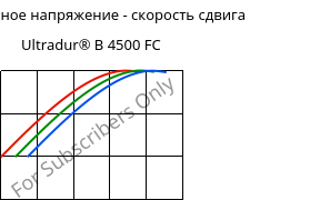 Касательное напряжение - скорость сдвига , Ultradur® B 4500 FC, PBT, BASF