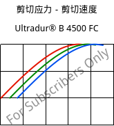 剪切应力－剪切速度 , Ultradur® B 4500 FC, PBT, BASF