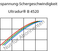 Schubspannung-Schergeschwindigkeit , Ultradur® B 4520, PBT, BASF