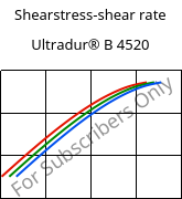 Shearstress-shear rate , Ultradur® B 4520, PBT, BASF