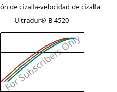 Tensión de cizalla-velocidad de cizalla , Ultradur® B 4520, PBT, BASF