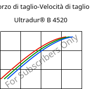 Sforzo di taglio-Velocità di taglio , Ultradur® B 4520, PBT, BASF