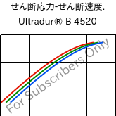  せん断応力-せん断速度. , Ultradur® B 4520, PBT, BASF