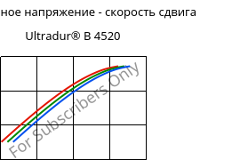 Касательное напряжение - скорость сдвига , Ultradur® B 4520, PBT, BASF