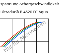 Schubspannung-Schergeschwindigkeit , Ultradur® B 4520 FC Aqua, PBT, BASF