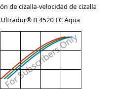 Tensión de cizalla-velocidad de cizalla , Ultradur® B 4520 FC Aqua, PBT, BASF