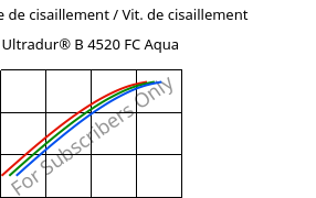 Contrainte de cisaillement / Vit. de cisaillement , Ultradur® B 4520 FC Aqua, PBT, BASF