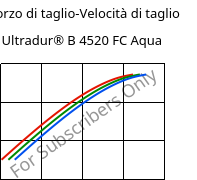 Sforzo di taglio-Velocità di taglio , Ultradur® B 4520 FC Aqua, PBT, BASF