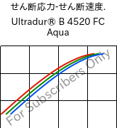  せん断応力-せん断速度. , Ultradur® B 4520 FC Aqua, PBT, BASF