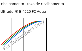 Tensão de cisalhamento - taxa de cisalhamento , Ultradur® B 4520 FC Aqua, PBT, BASF