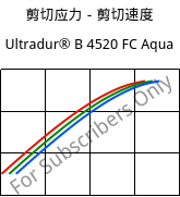 剪切应力－剪切速度 , Ultradur® B 4520 FC Aqua, PBT, BASF